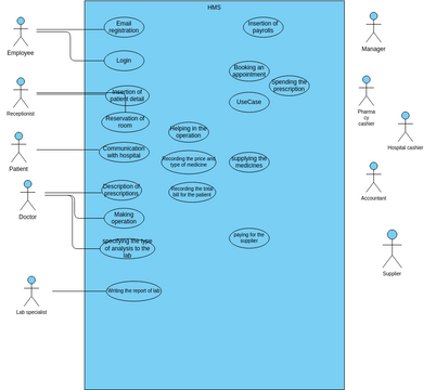 HMS | Visual Paradigm User-Contributed Diagrams / Designs