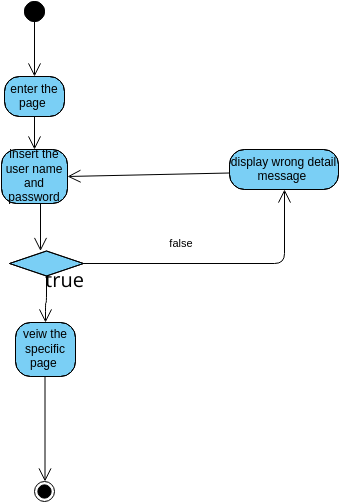 Login Visual Paradigm User Contributed Diagrams Designs